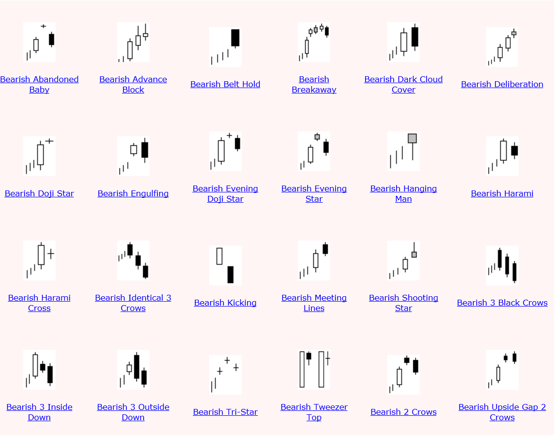 candlestick reversal patterns forex